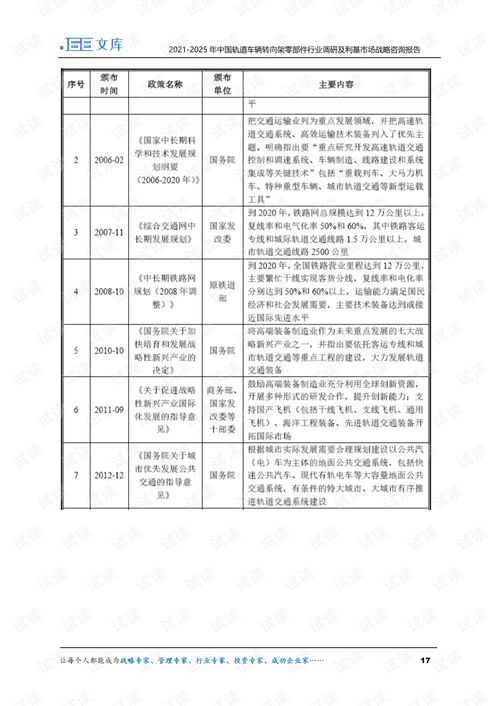 2021-2025年中國軌道車輛轉(zhuǎn)向架零部件行業(yè)調(diào)研及利基市場戰(zhàn)略咨詢報(bào)告